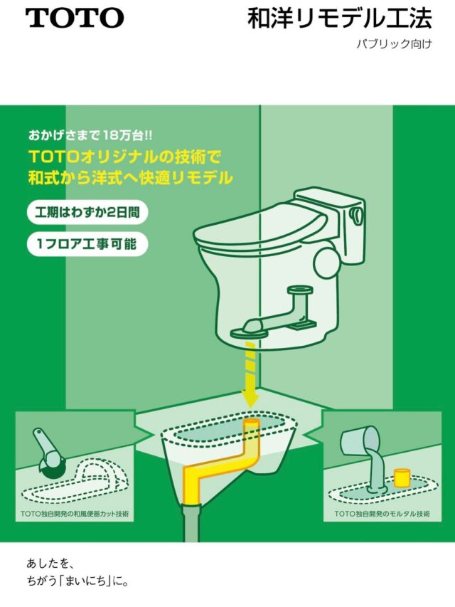 大成テクノ（株）です！
弊社は、TOTO和洋リモデル施工認定店です。
ビルや工場の2階以上で、和風便器から洋風便器に更新するには階下の室内に立ち入り、配管を更新するのが、通常の施工方法ですが、階下に入ることが出来ない、また階下に迷惑をかけたくない、というビルオーナー様、不動産業者様、建築業社様、弊社は、和洋リモデル施工認定店として、階下に入ることなく施工フロアにて簡潔に施工を完了することが出来ます！
和風から洋風便器に取り替え工事に関する御用命は、水廻りのプロ集団　大成テクノ（株）まで。
公共下水道切替工事も、絶賛、受付中です！
ホームページも遊びにきてね〜😊

https://taisei1900.jp

#大成テクノ
#和洋リモデル
#岩国市
#御庄
#努力に勝る才能はない